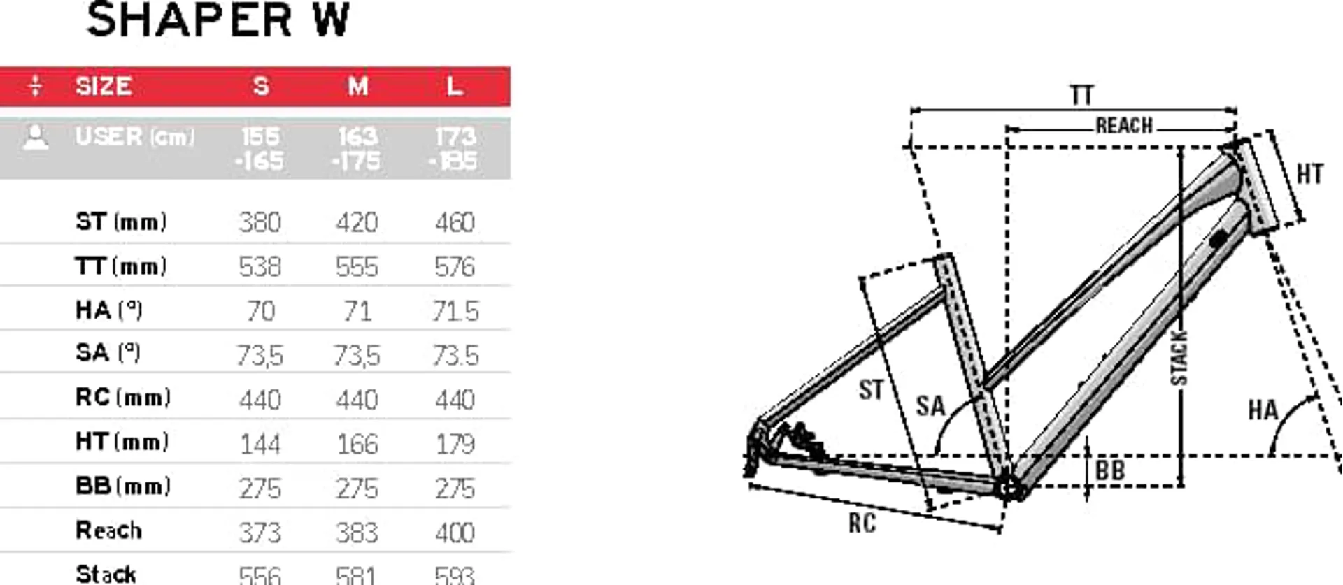 Lapierre Shaper 1.0 Geometry