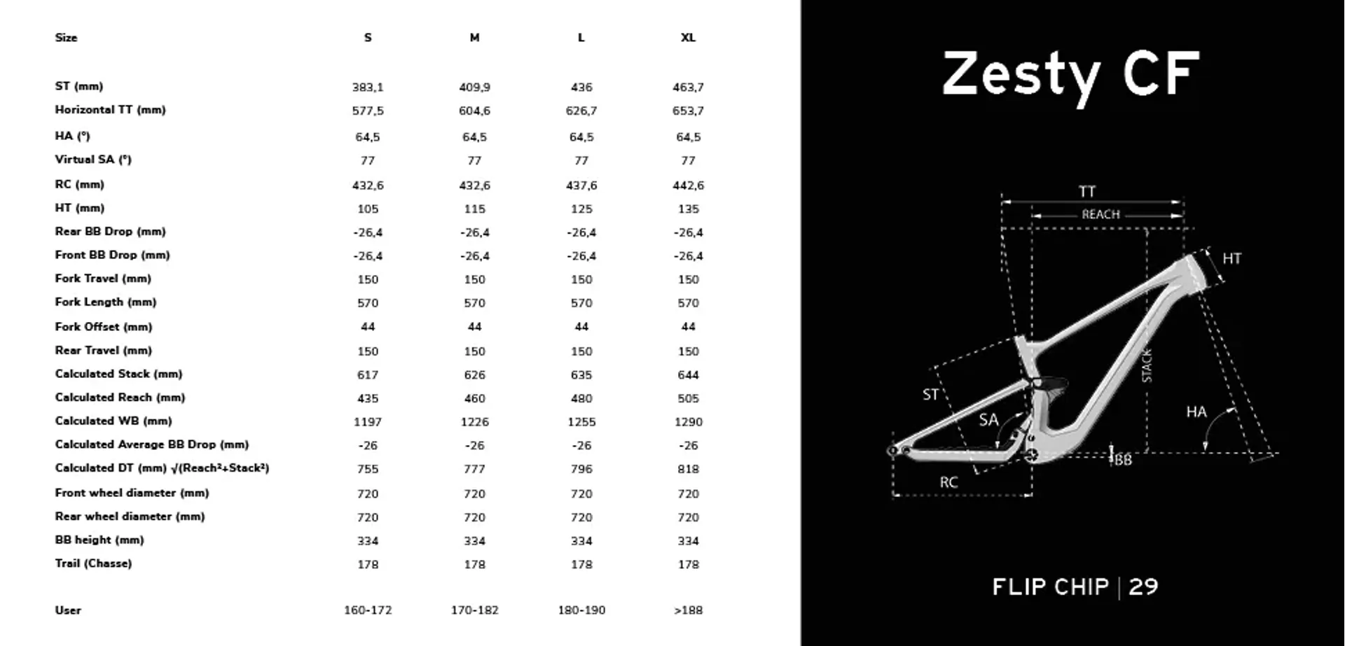 Lapierre Zesty CF 7.9 2025