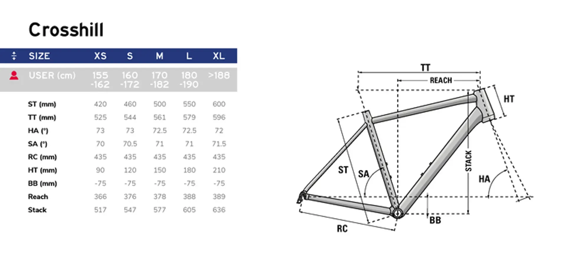 Laiperre Crosshill 5.0 Geometry