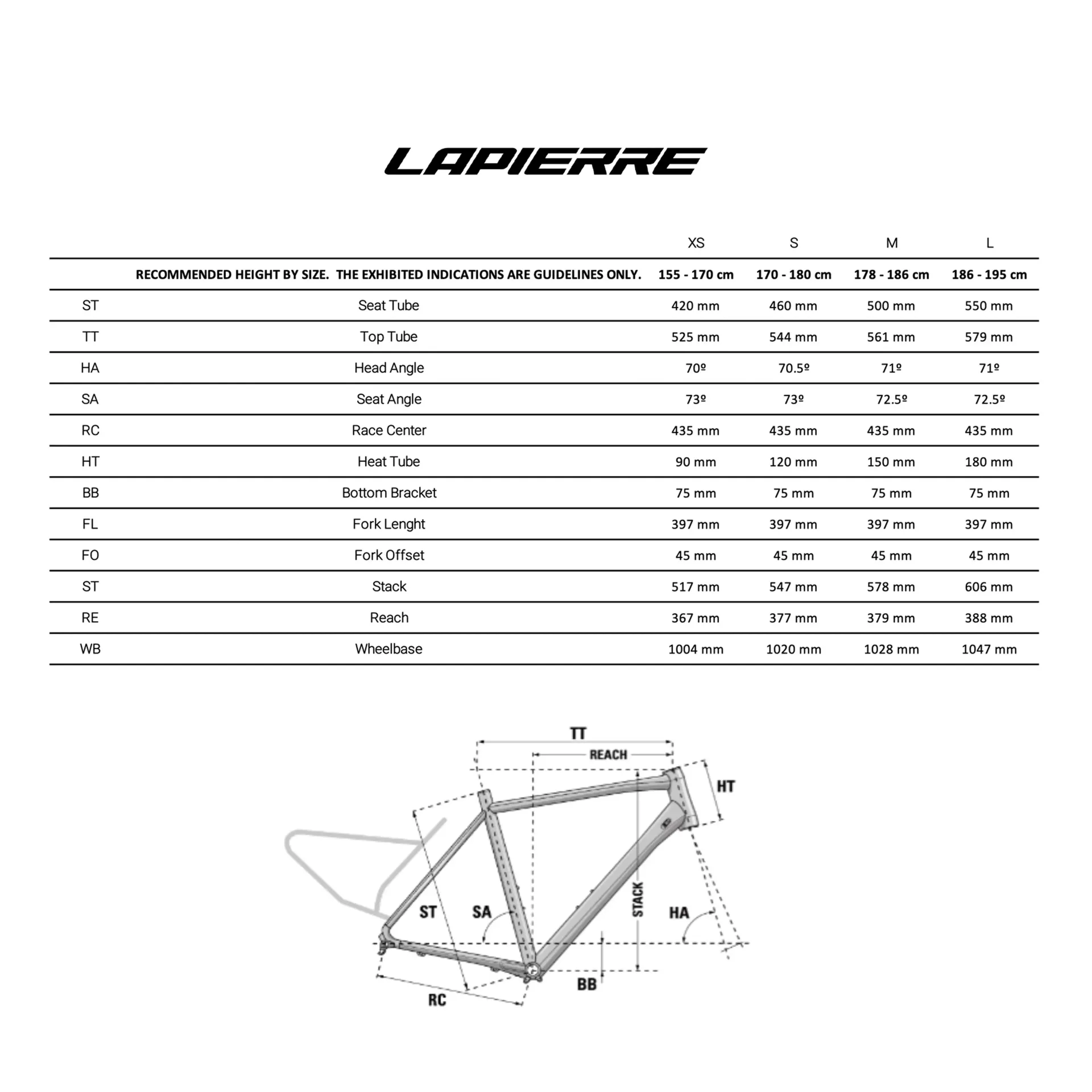 Lapierre Overvolt 9.8 Geometry