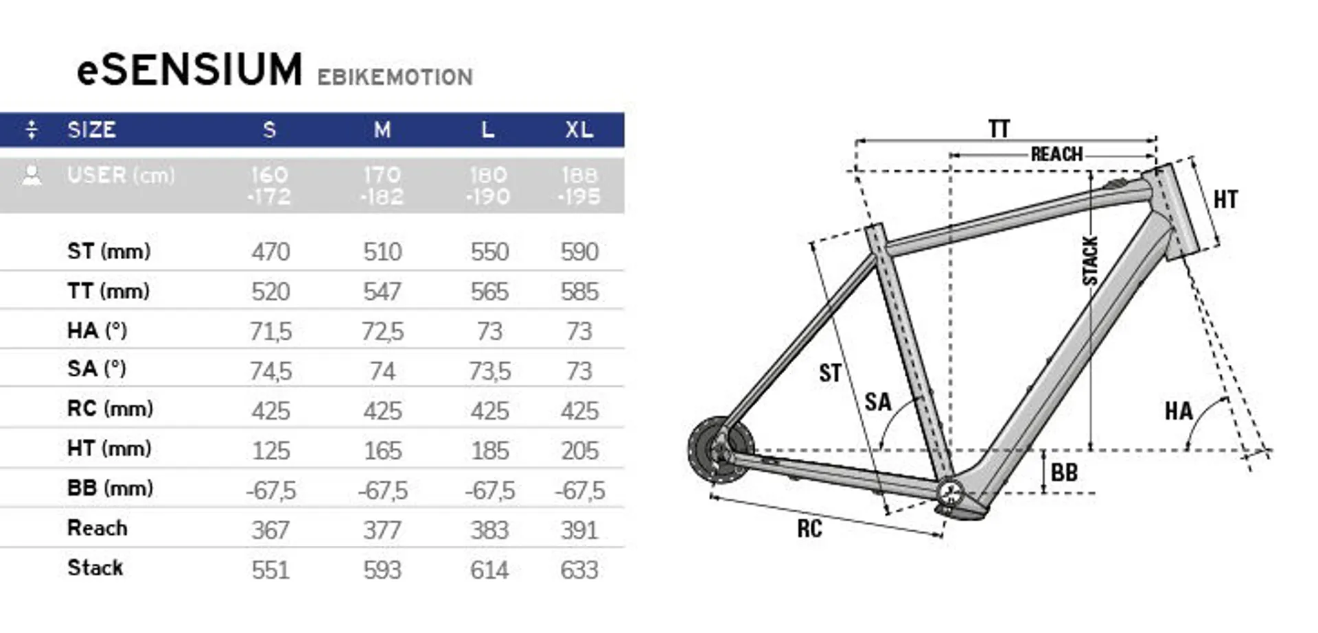 Lapierre E-Sensium Geometry