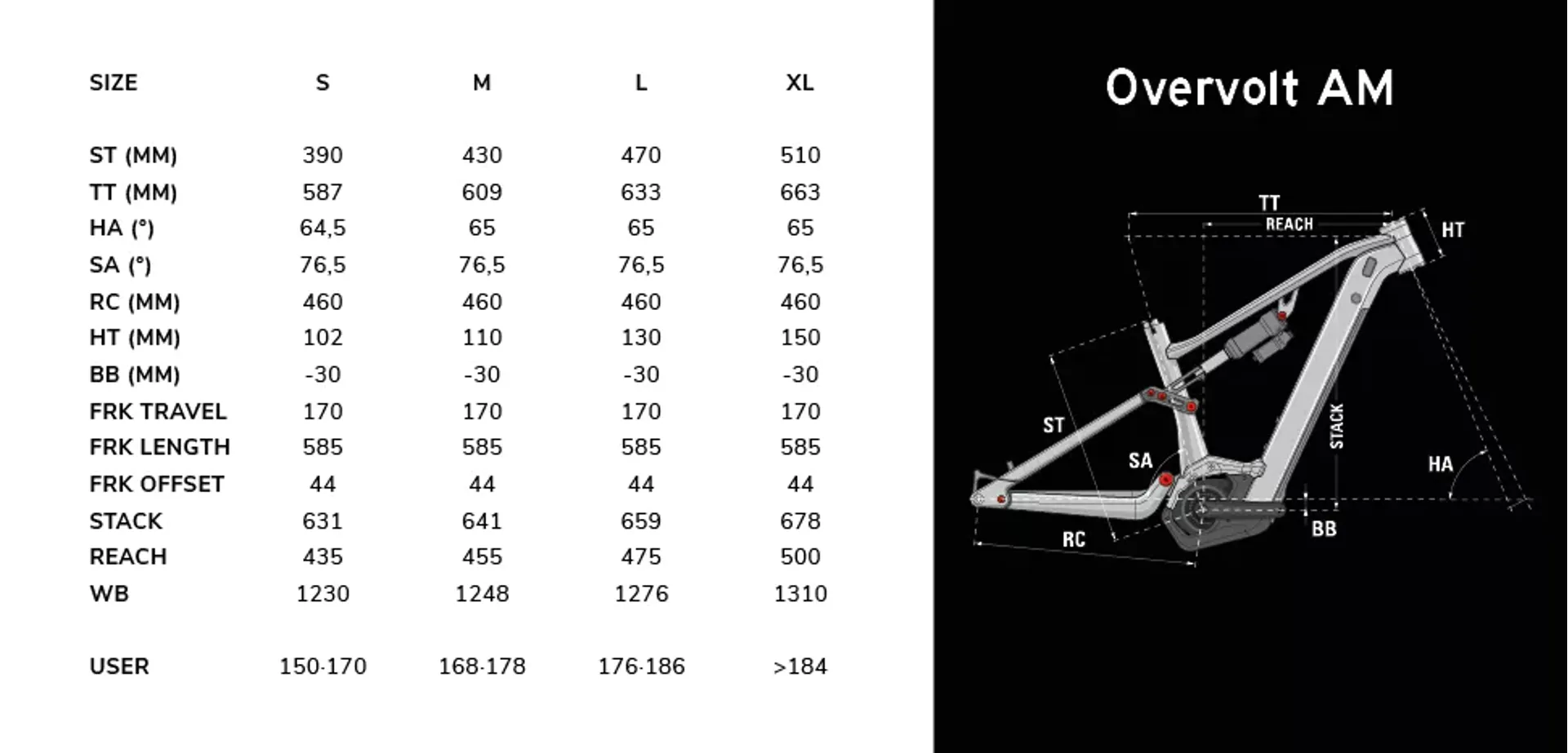 Overvolt AM 8.7 Geometry