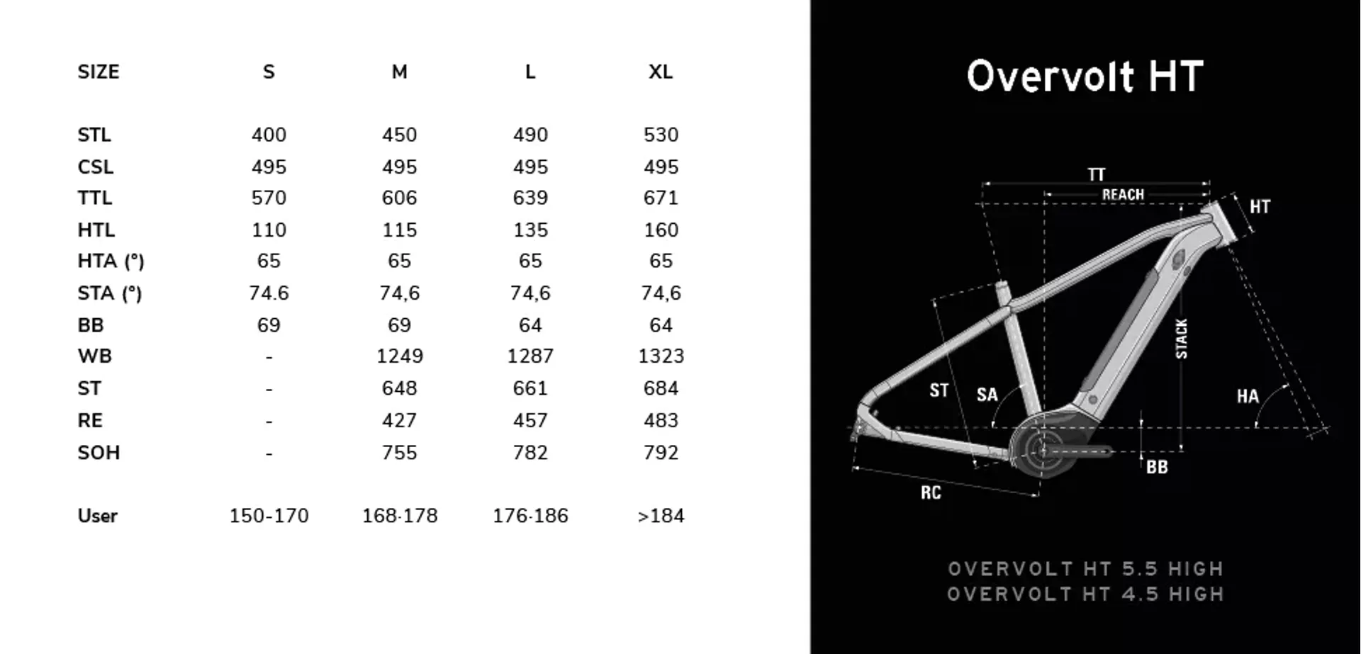 Lapierrre Overvolt HT 4.5 High Geometry